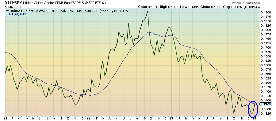 Delivering A Strong Risk-Off Signal