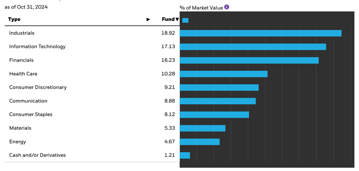 This 9% Yielder Comes With A Solid Strategy & A Recent Distribution Increase