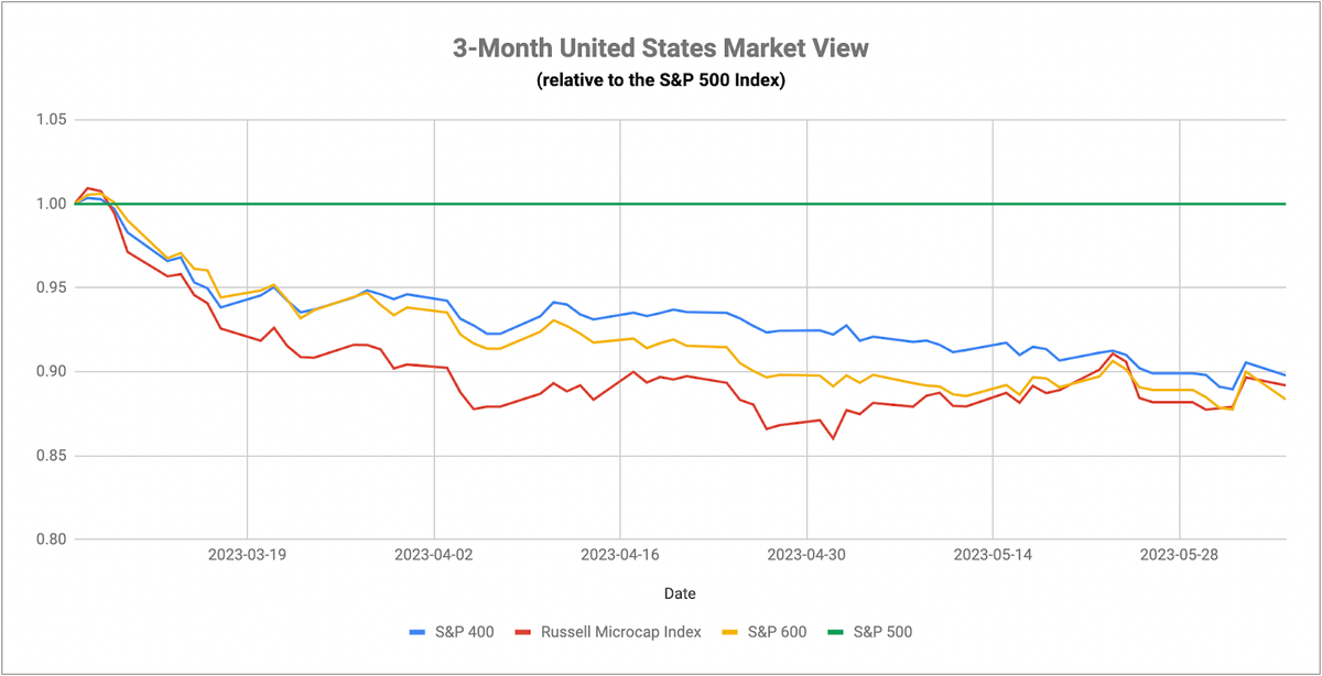 Tackling the Retail Rut