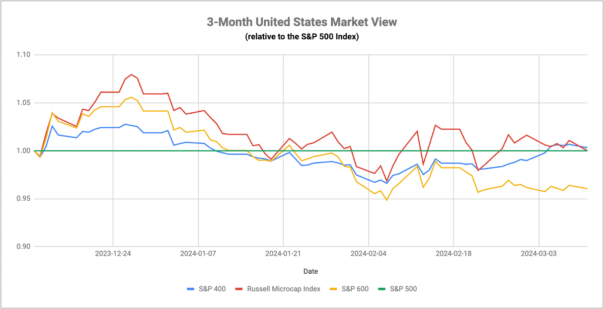 Short-Term Versus Long-Term