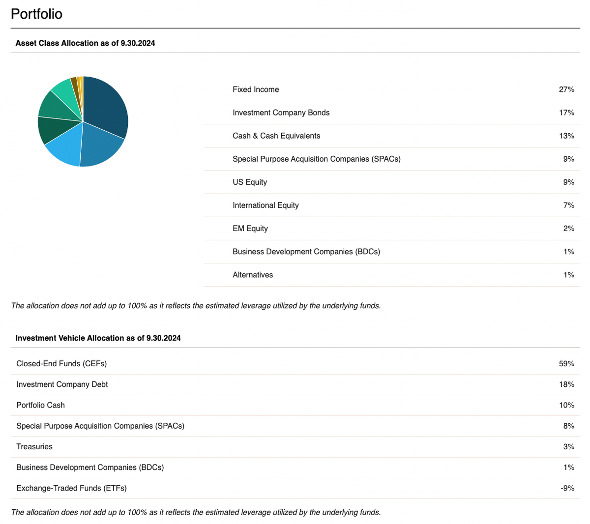 This Fund-of-Funds CEF Is A Little Weird