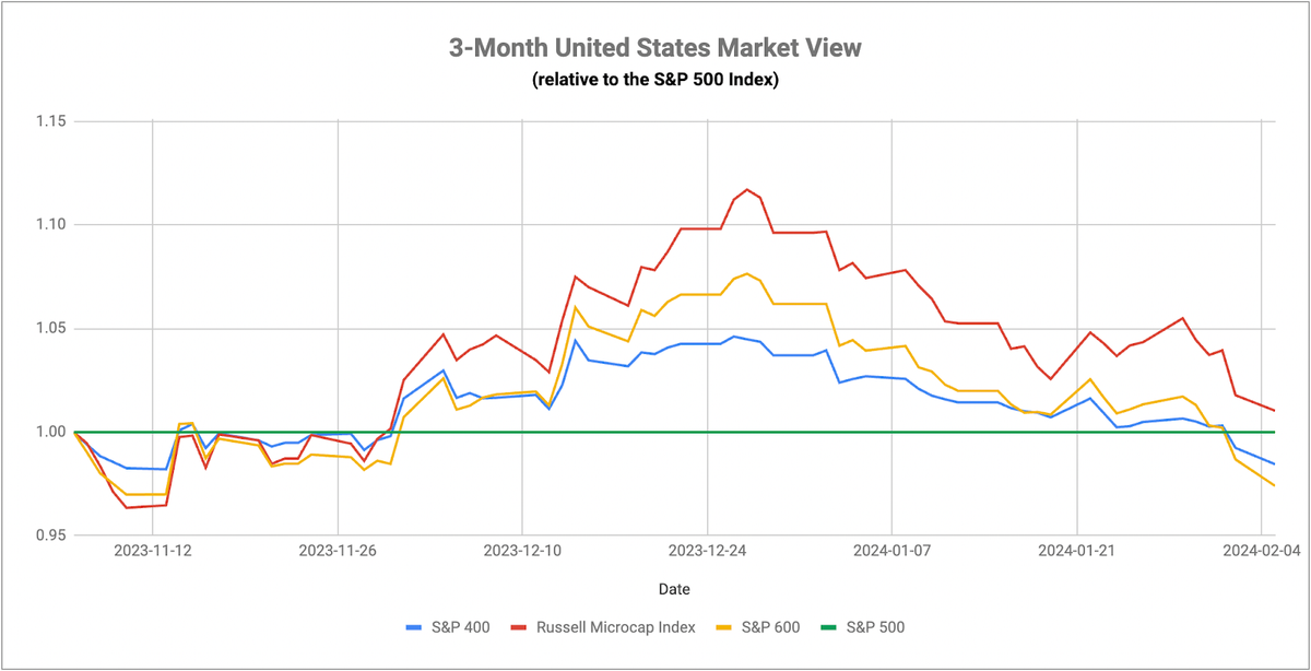 Credit Card Delinquencies Surge 50%