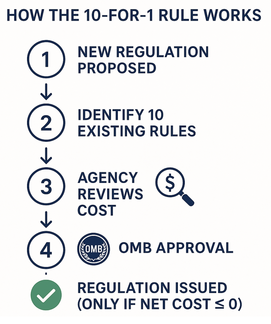 $FMKT: What 2025 Deregulation Signals Tell Us About 2026 and Beyond