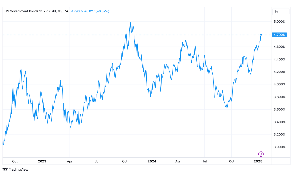 Is Japan The Root Cause Of The Current Sell-Off In U.S. Treasuries?