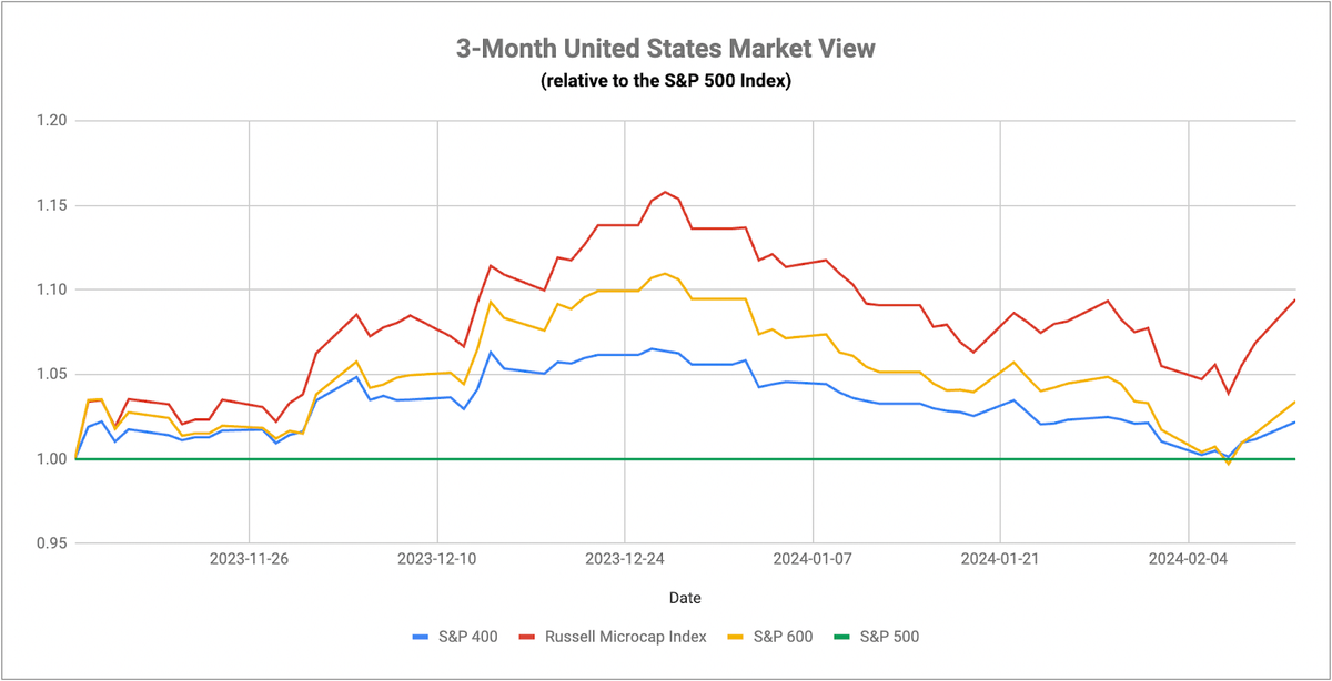 Still A Small-Cap Story