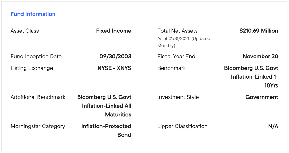 An Interesting Structure For A 7% TIPS-Heavy Fund