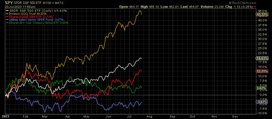 The Melt Up Has Happened. Now It’s Time For The Crash.