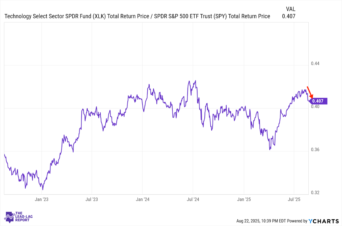 Time For Small-Caps To Run?