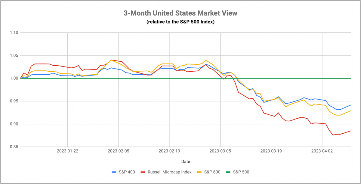 April 12, 2023 - Global View