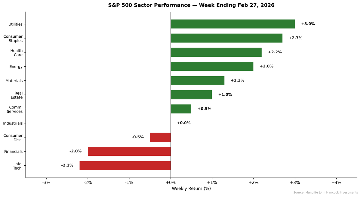 Beat and Drop, Yield and Gold