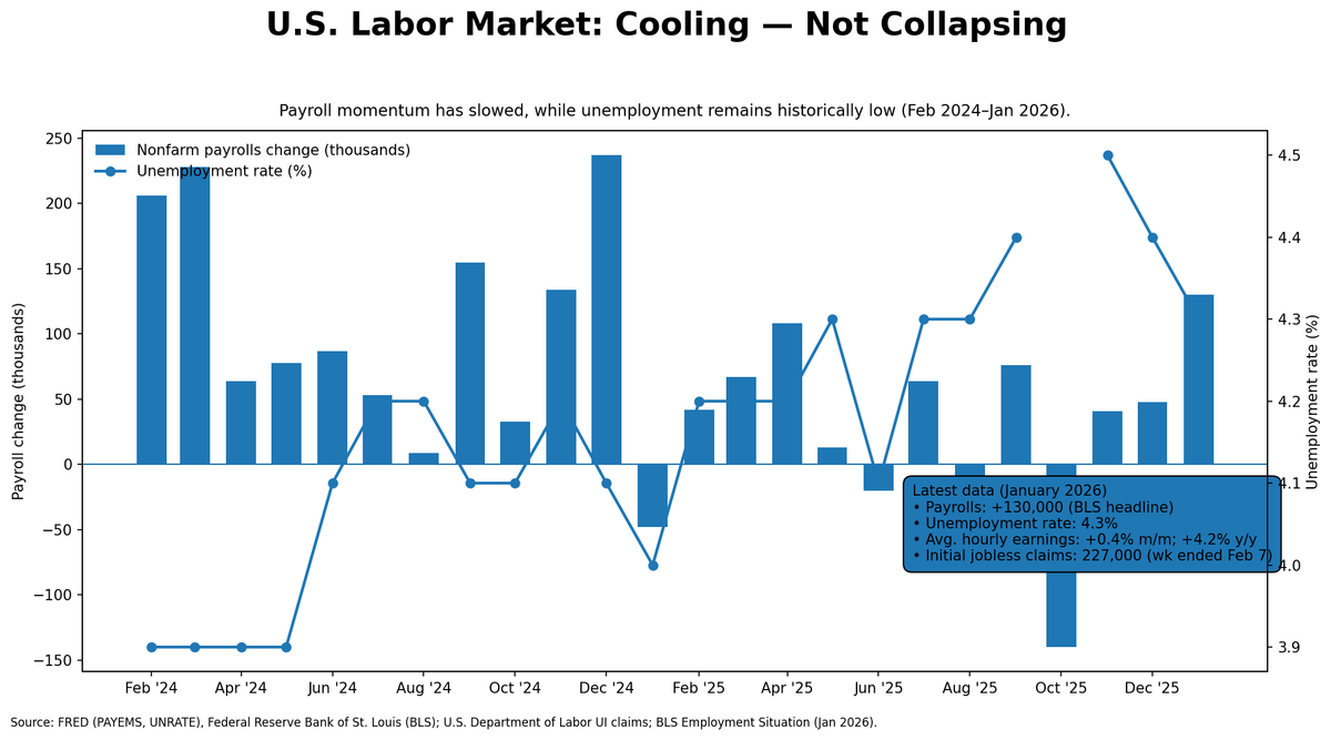 No Collapse, No Cut Panic