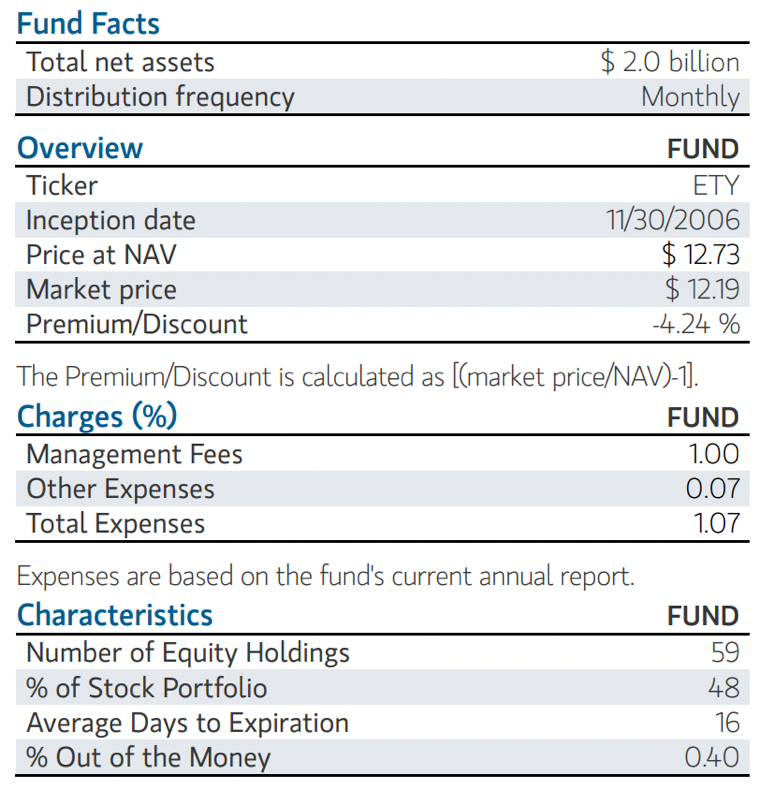A 5-Star Covered Call Fund That’s Gone On Sale