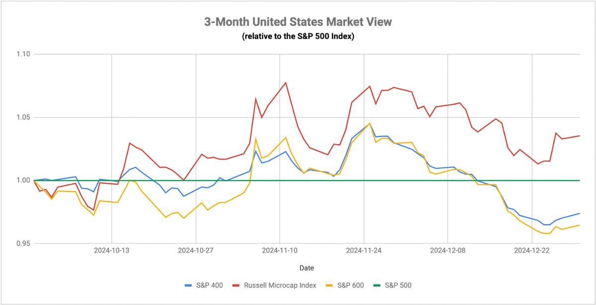 Bond Market Chaos