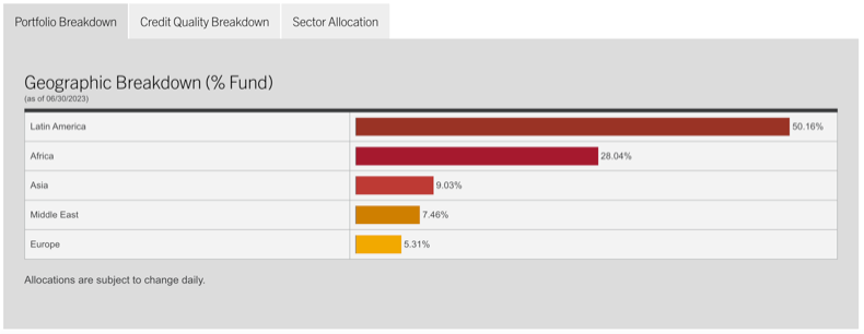How Many Ways Can I Say No To This 16% Yielder?
