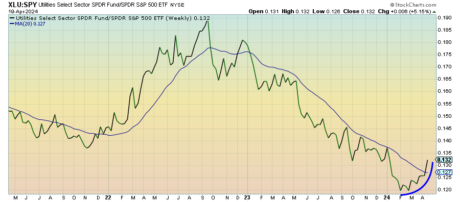 Utilities Continue To Warn