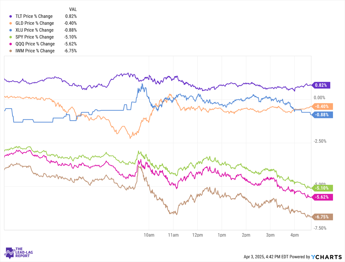 Let’s Talk About That Crazy Liberation Day In The Markets