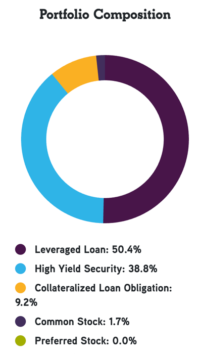 A 5-Star Fund With Macro Tailwinds At Its Back