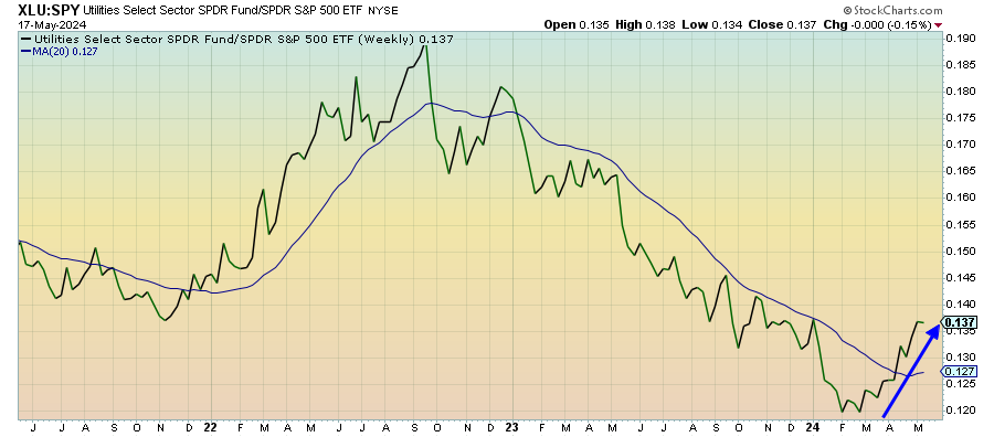 The Risk-Off Triple Play
