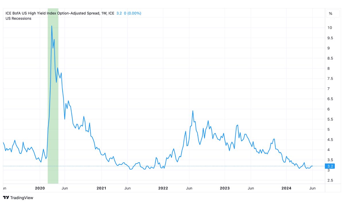 We’re Starting To See The End Of The Duration Bear Market