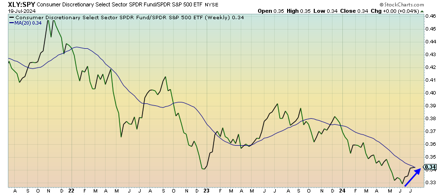 Is The Small-Cap Rally Sustainable?