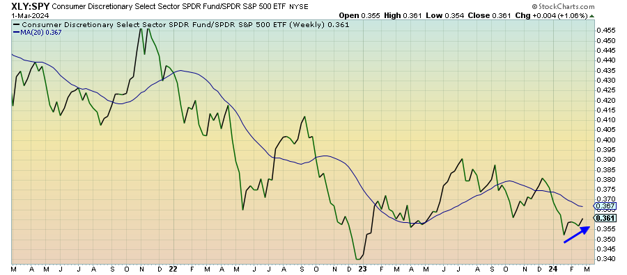 Volatility Ahead