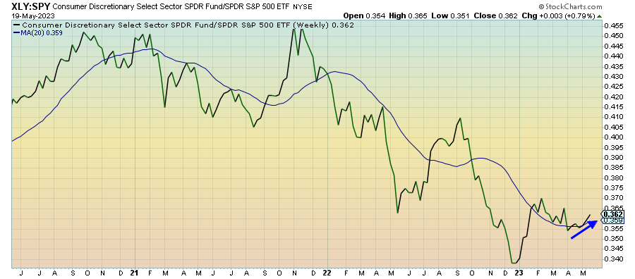 Volatility Ahead