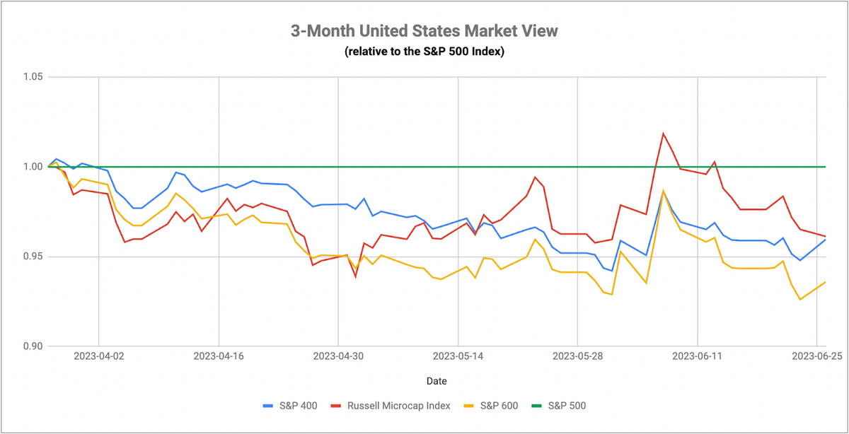 Global Breadth Continues To Weaken
