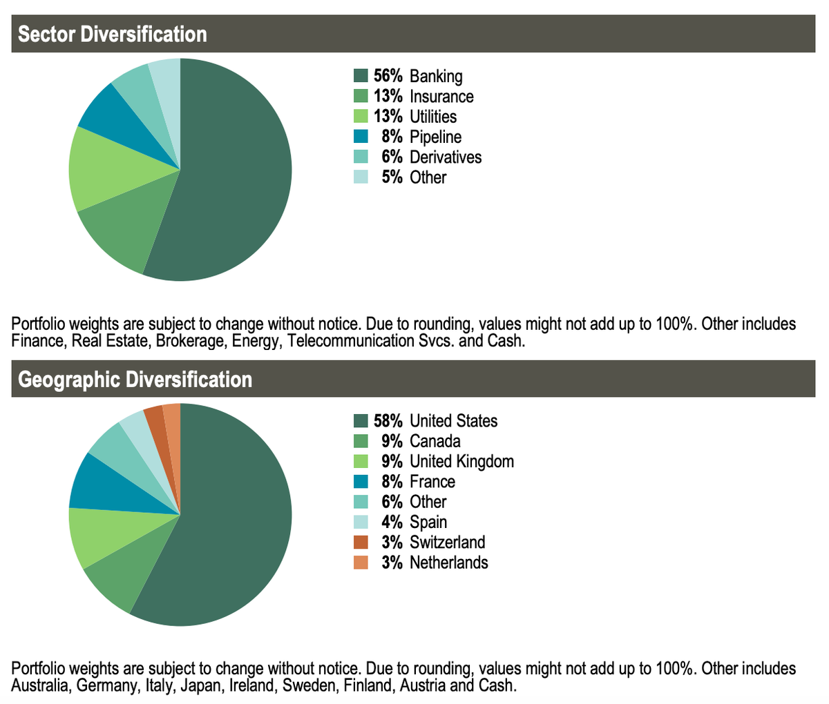 This Diversified Mix Of High Yield Asset Classes Hits The Right Notes