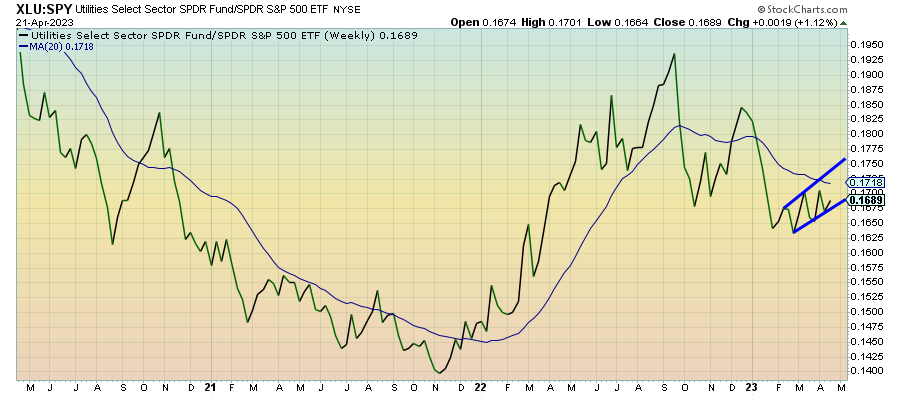 Lumber May Be Confirming My Worst Fears