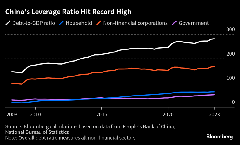 China Is Unleashing Its Arsenal Of Policy Support Tools