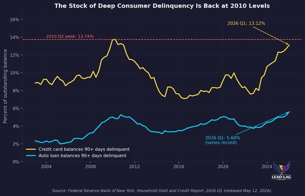 What Consumer Credit Says About Corporate Defaults