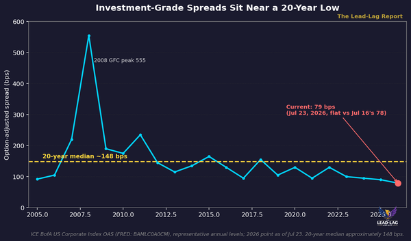The AI Capex Bubble Won't Die From Demand. It'll Die From Spreads.