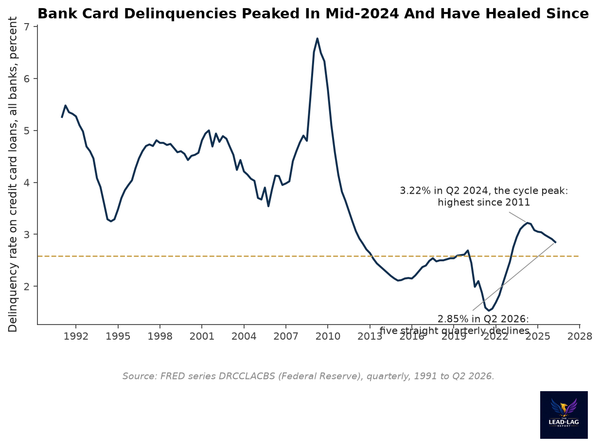 The Delinquency Cycle Already Turned