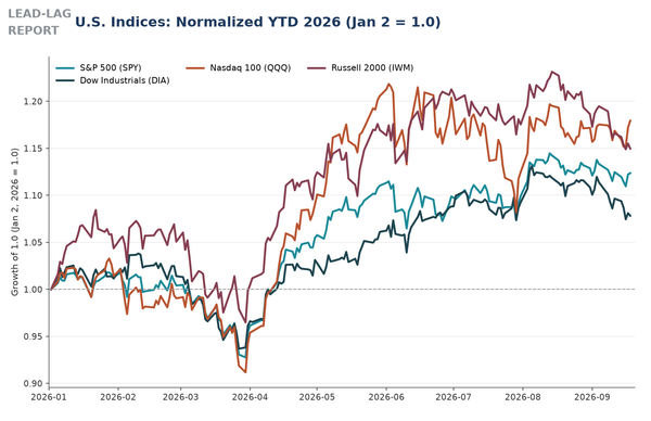 The Fed’s First Hike in Three Years, and Copper Went Right Back to Its Record