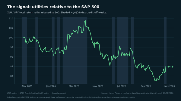 The Credit Signal: Utilities Just Flipped the JOJO.Index to Credit-Off