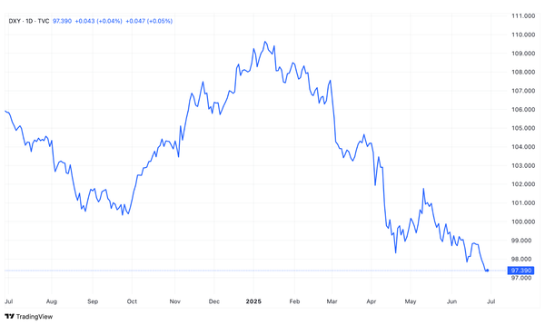 Powell Might Be Worried About Trump; He Should Be Worried About The Housing & Labor Markets