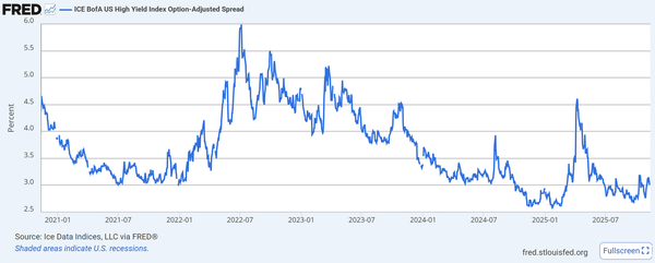 Too Calm for Comfort: Why Tight Spreads and Hot Markets Complicate the Fed’s Next Move