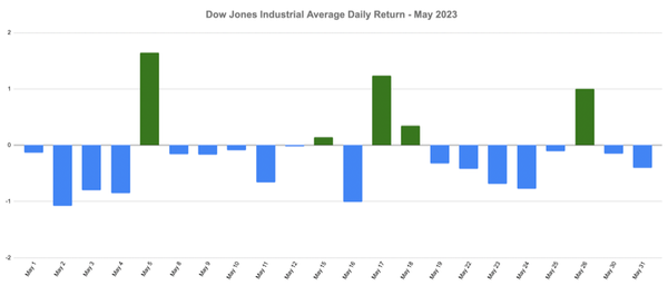 New Bull Market? Not A Chance!