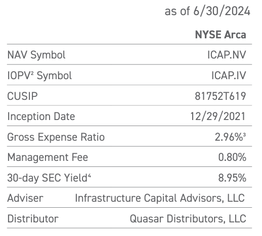 A Surprisingly Steady 8% Yield