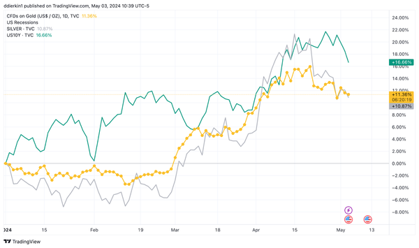 Silver: The Best Ways To Invest