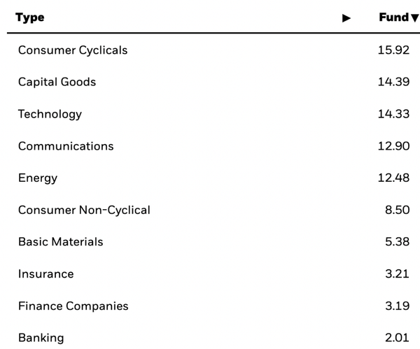 This Solid 10% Yielding Junk Bond Fund Is The Right Portfolio