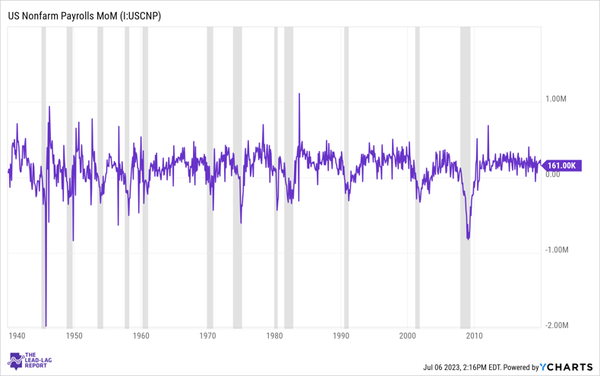Is The Fed Satisfied With Inflation At 4% Right Now?