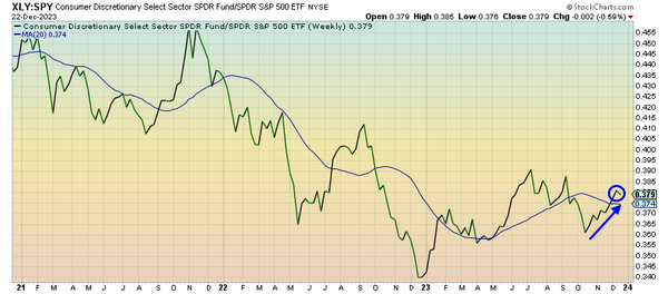 "The VIX Is Going To 0 Bro"