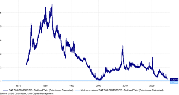 Income in a Late-Cycle Equity Market: GPIX’s Covered-Call Play