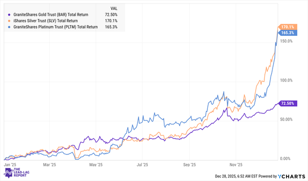 This Is What Markets Look Like Right Before Something Changes