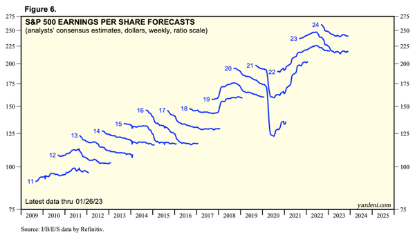 Those Market Forecasts You Keep Seeing? They’re Probably Garbage.