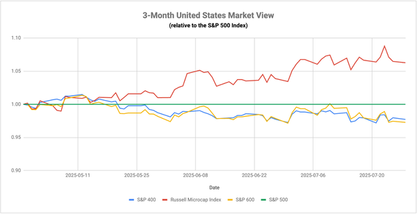 A Divergence