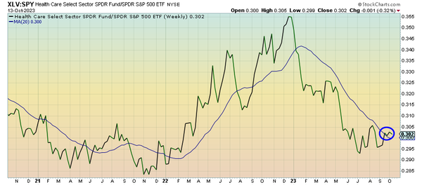 Are Spreads Finally Starting To Blow Out?