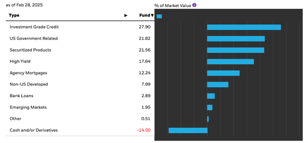 A Decent All-In-One Bond Fund