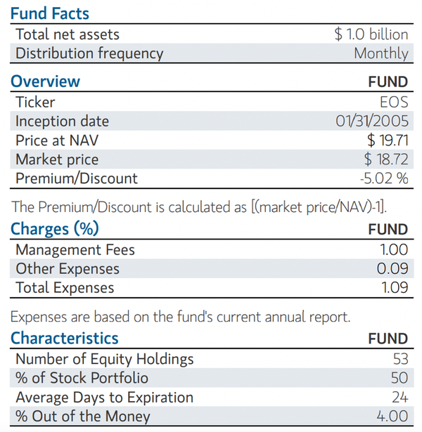 A Big Distribution Increase Cements The Case For This Covered Call Fund